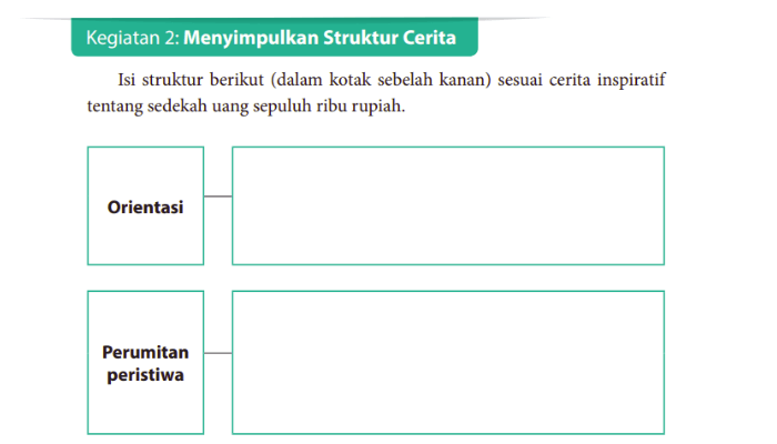 Kunci Jawaban Bahasa Indonesia Kelas 9 Halaman 152 Semester 2 Lengkap: Menyimpulkan Struktur Cerita