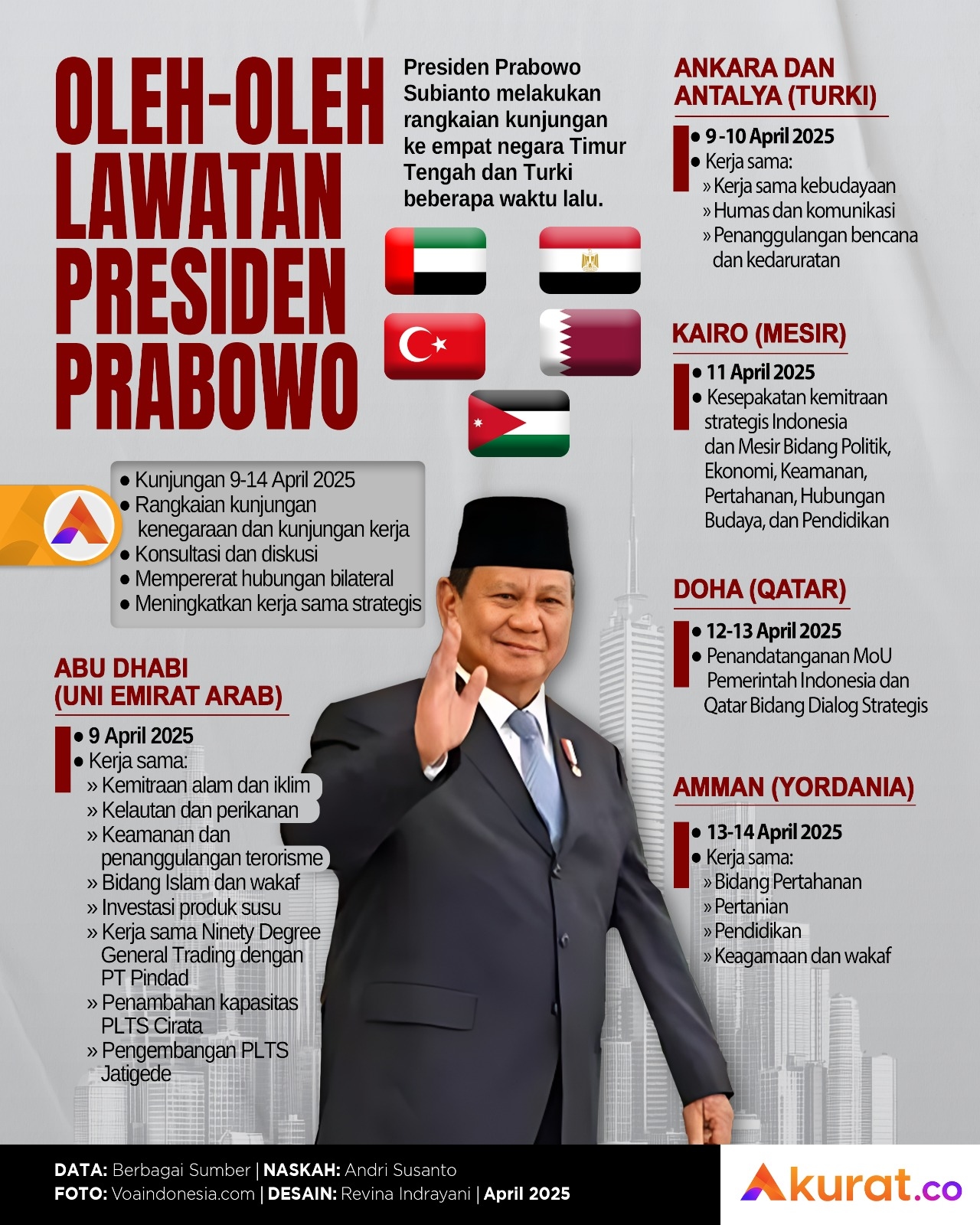 Oleh-oleh Presiden Prabowo