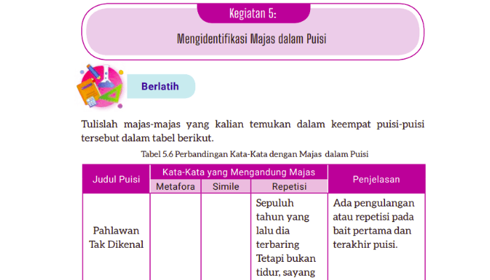 Kunci Jawaban Bahasa Indonesia Kelas 8 Halaman 159 Kurikulum Merdeka: Mengidentifikasi Majas dalam Puisi