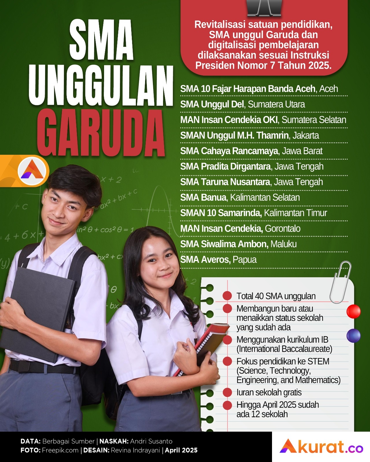 SMA Unggul Garuda