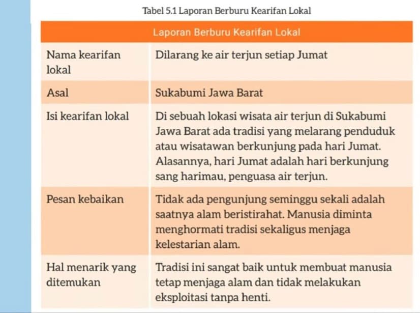 Kunci Jawaban Bahasa Indonesia Kelas 9 Halaman 131-132 Kurikulum Merdeka: Kegiatan 3, Kearifan Lokal