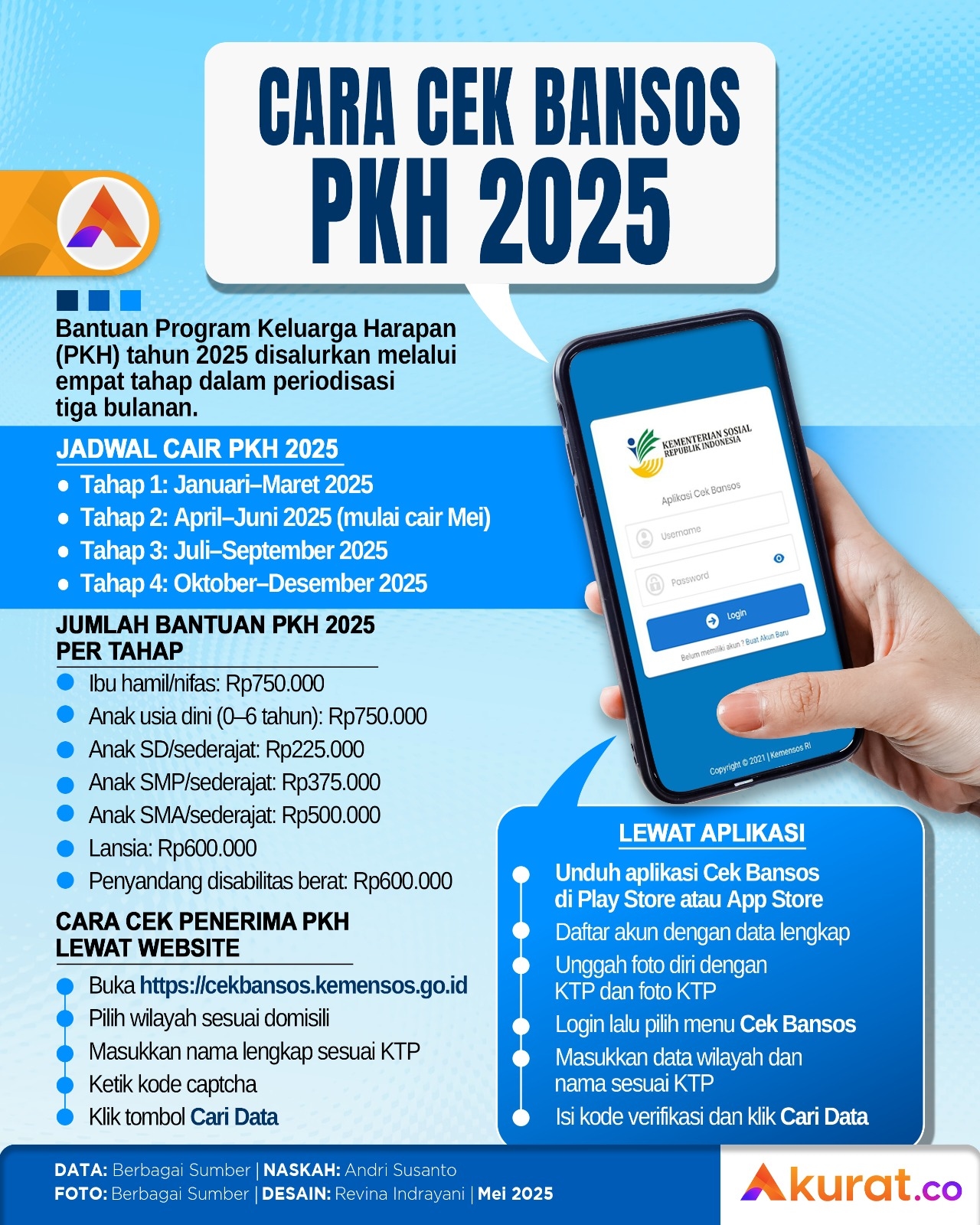 Cek Bansos PKH
