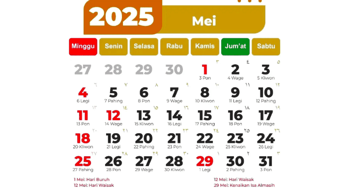 Asal-usul Adanya Kalender Jawa Weton di Tengah Masyarakat Jawa