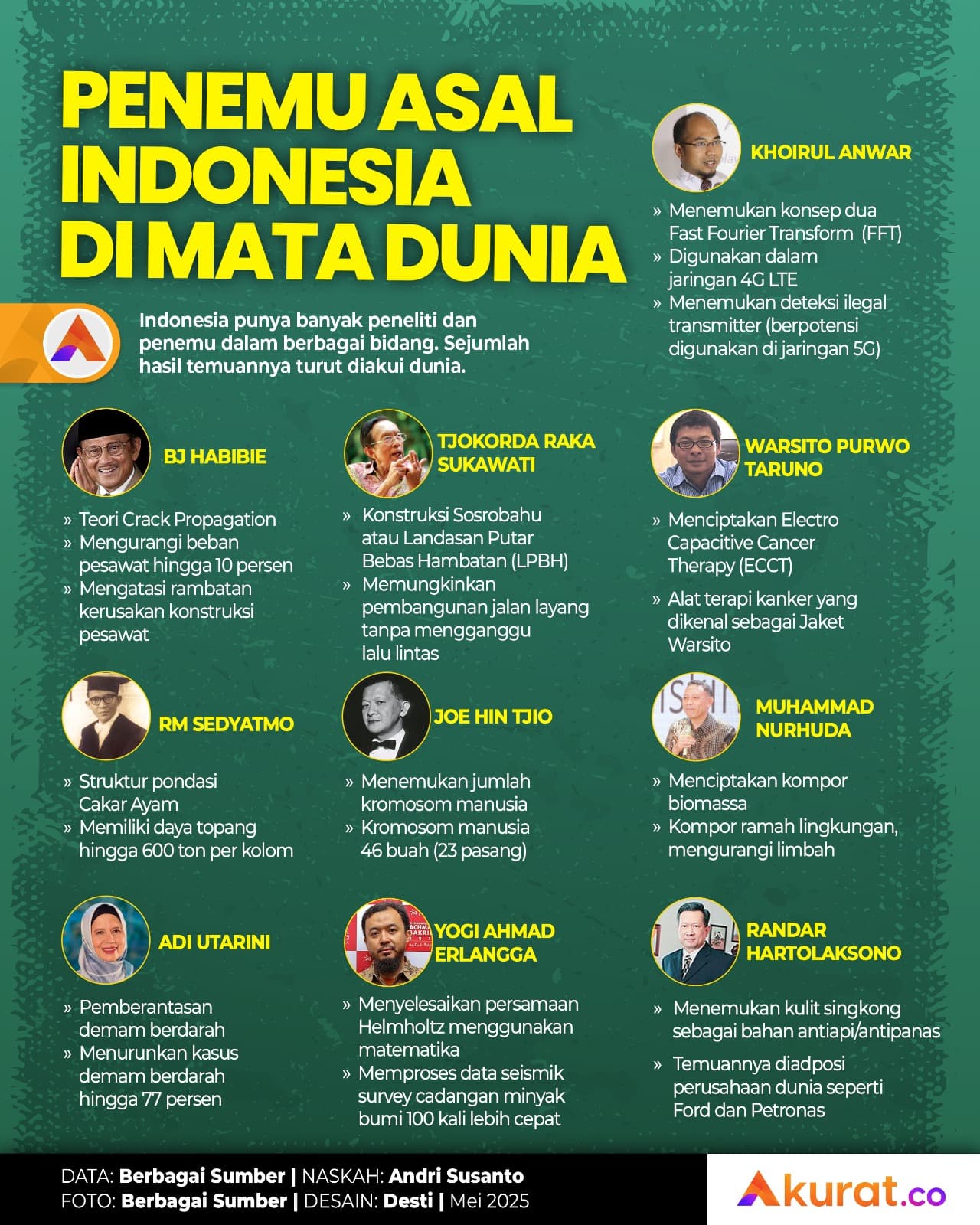 Peneliti Indonesia di Mata Dunia