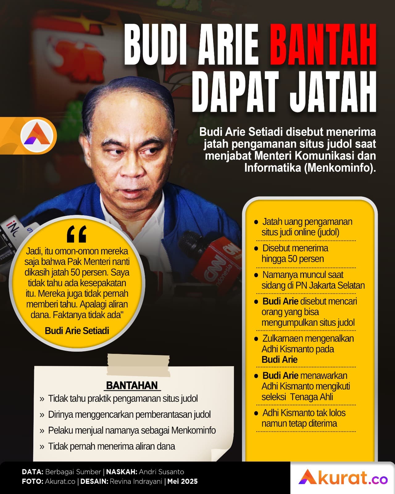 Bantah Dapat Jatah