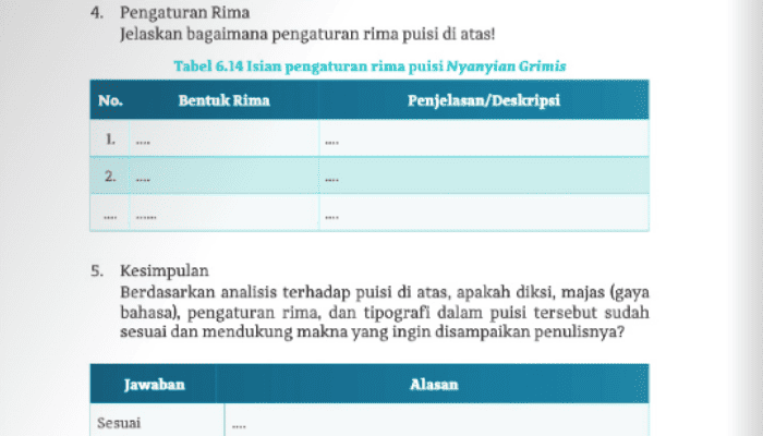 Kunci Jawaban Bahasa Indonesia Kelas 10 Halaman 180 Kurikulum Merdeka: Pengaturan Rima dalam Puisi
