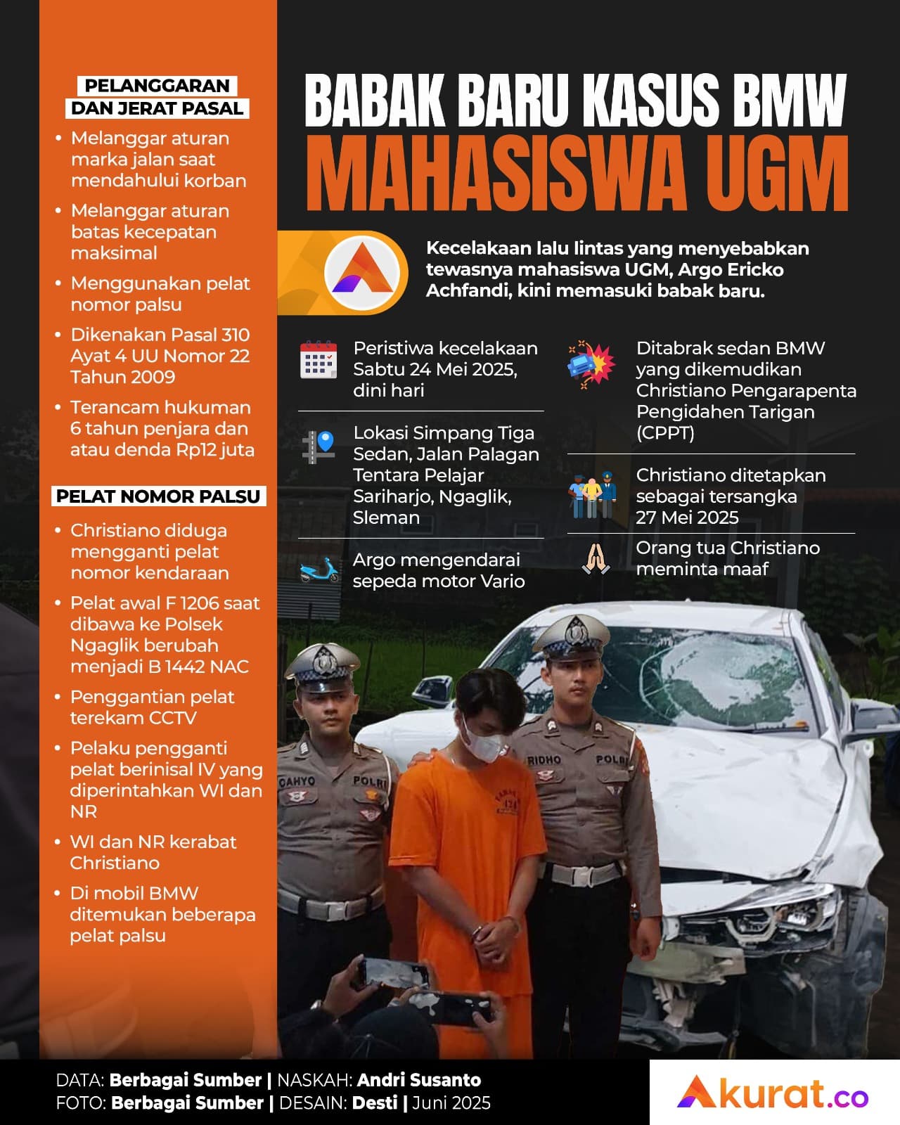 Babak Baru Christiano Tarigan