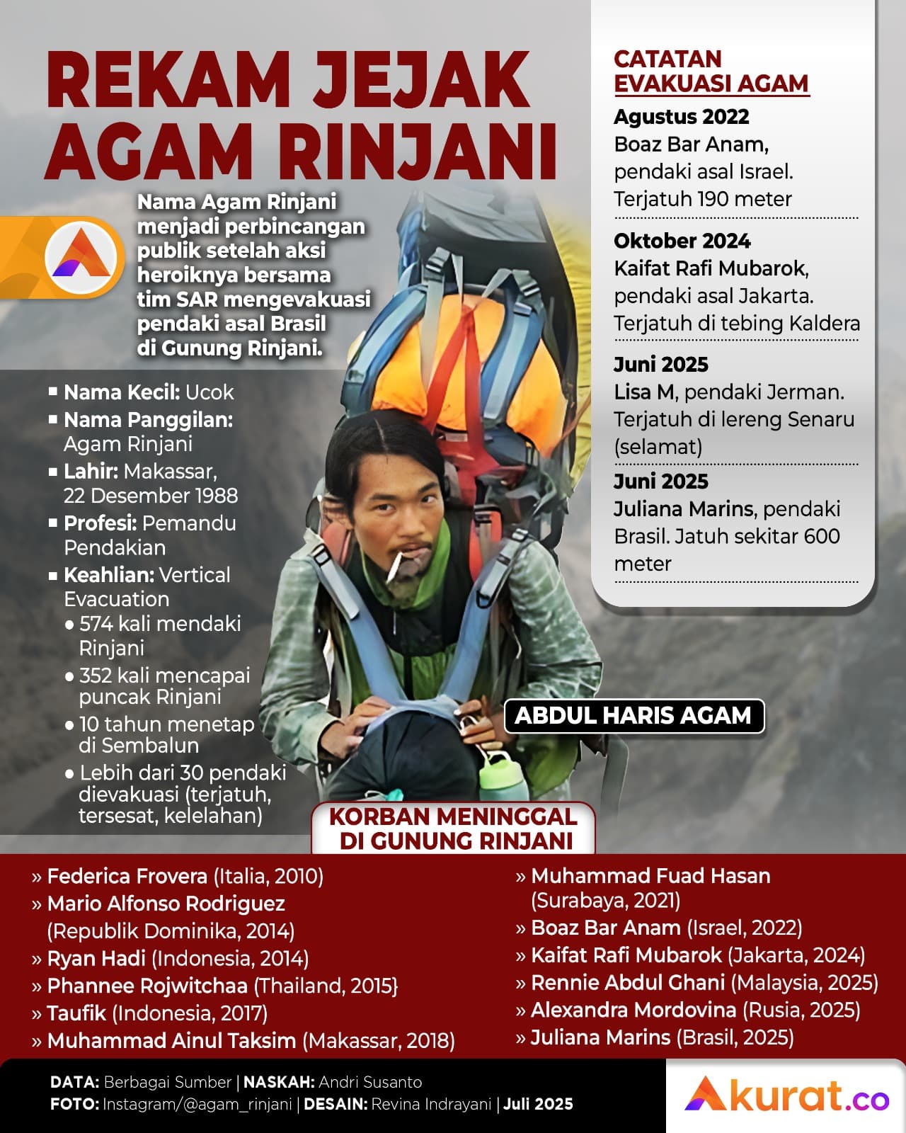 Jejak Agam Rinjani