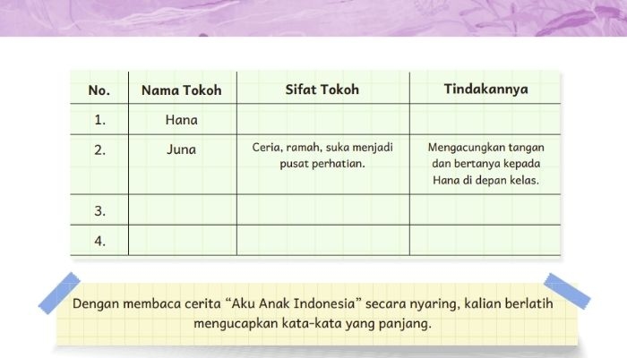 Kunci Jawaban Bahasa Indonesia Kelas 6 Halaman 10-11: Tokoh Cerita dan Sifatnya
