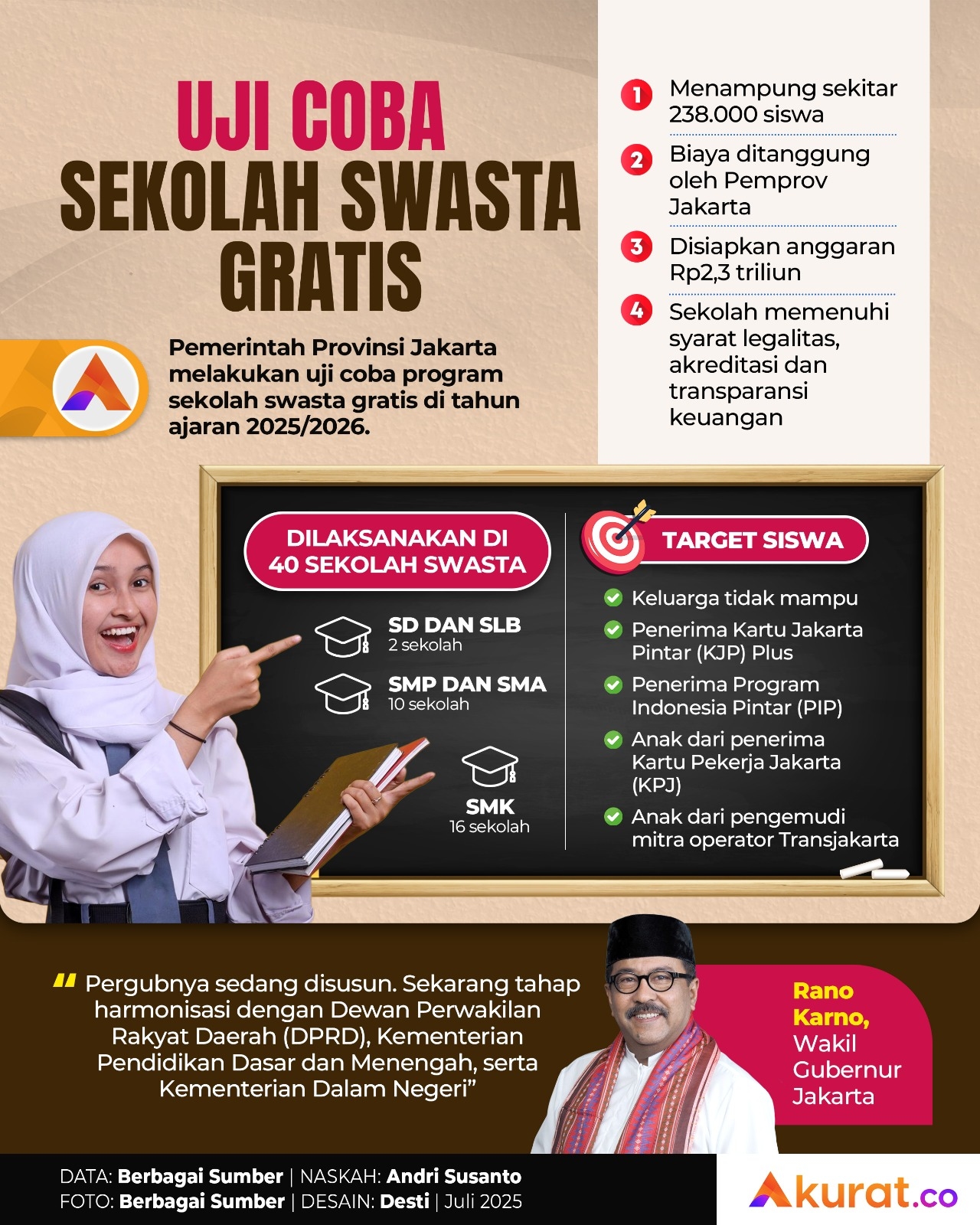 Sekolah Swasta Gratis