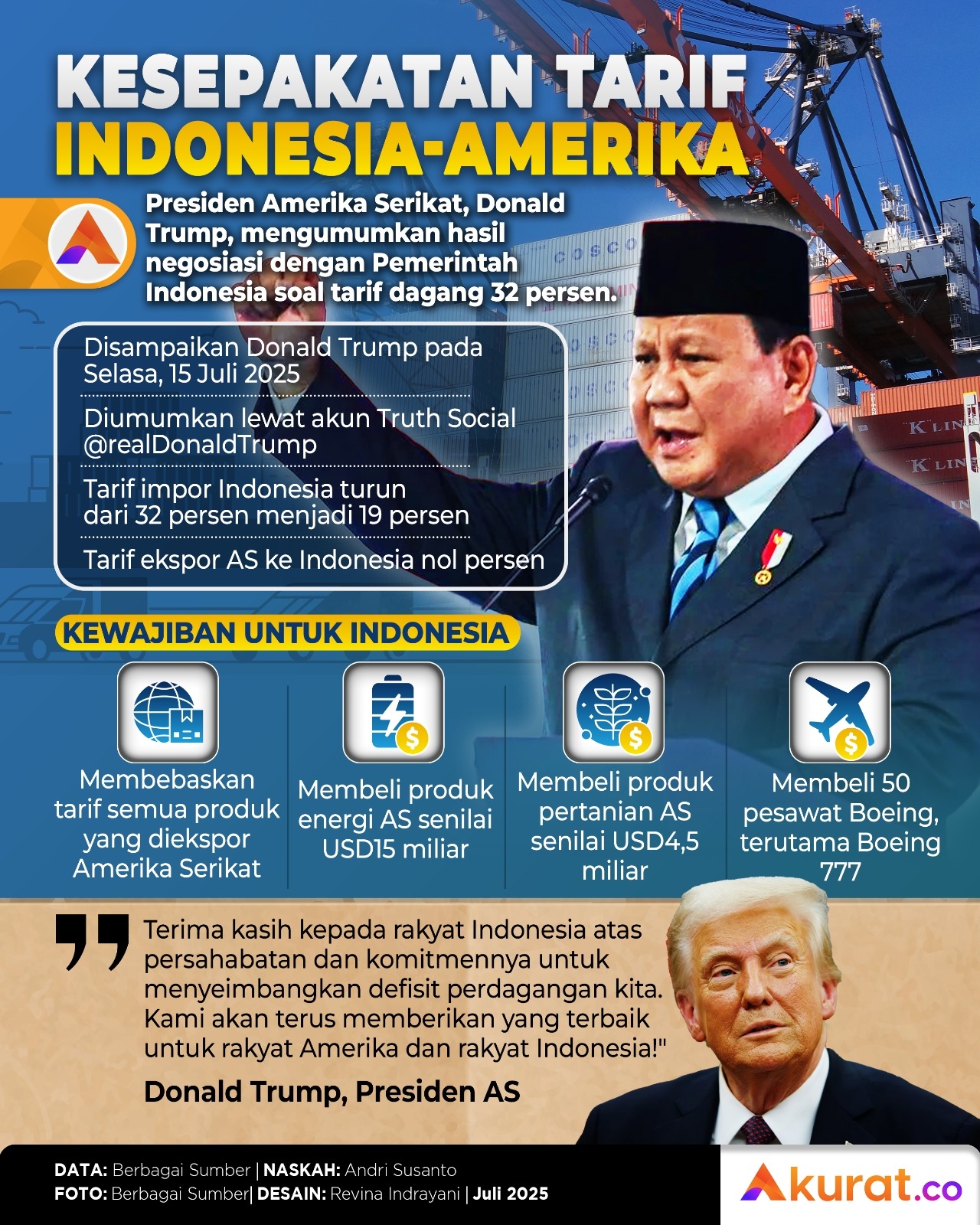 Kesepakatan Tarif Indonesia