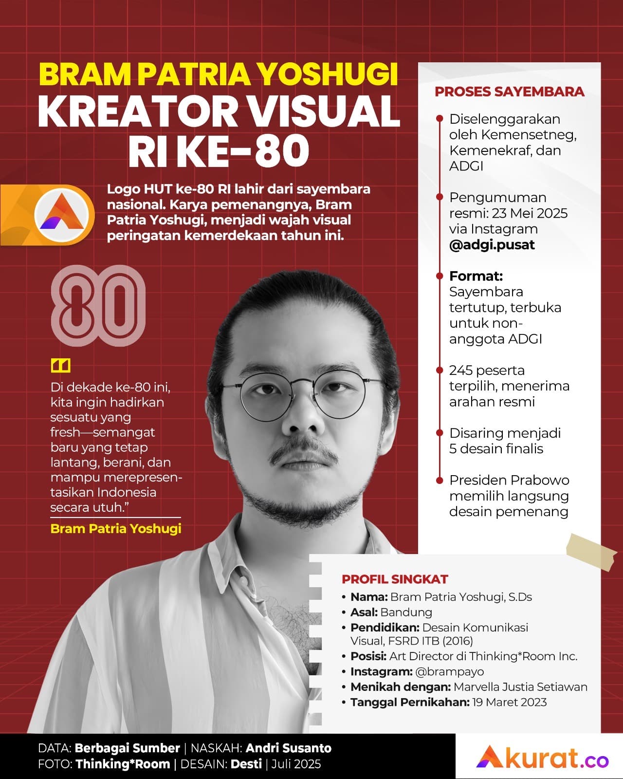 Bram Patria Yoshugi: Kreator Visual RI ke-80