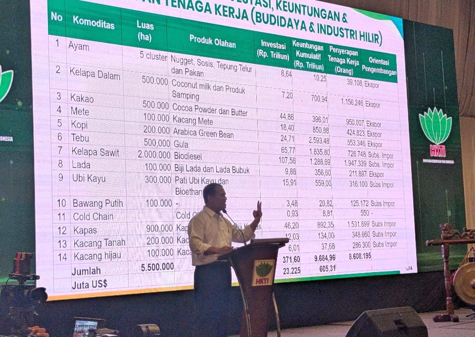 Hilirisasi Pertanian Serap Rp371 Triliun Investasi dan 8,6 Juta Tenaga Kerja