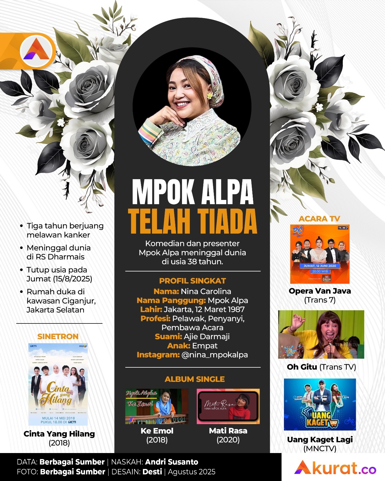 Mpok Alpa Telah Tiada