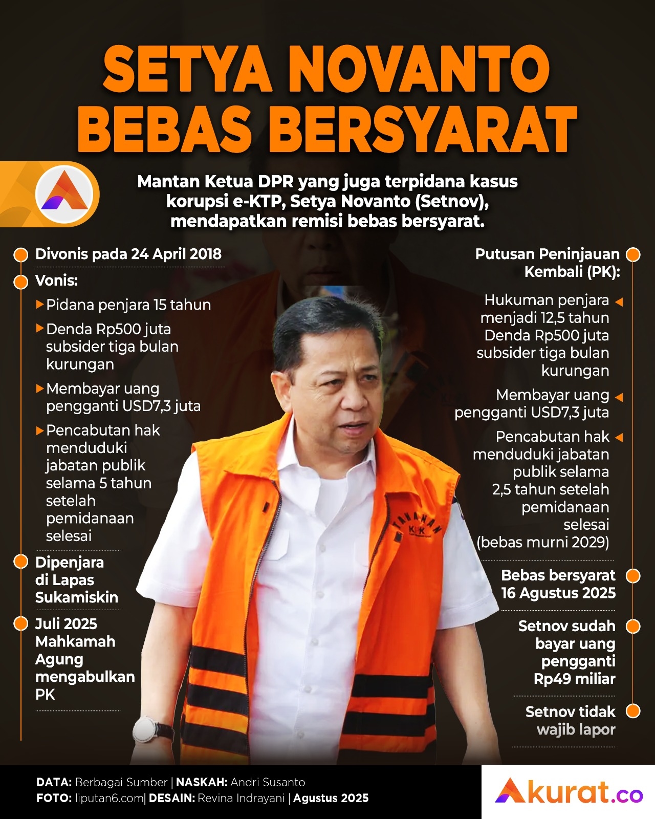 Setnov Bebas Bersyarat