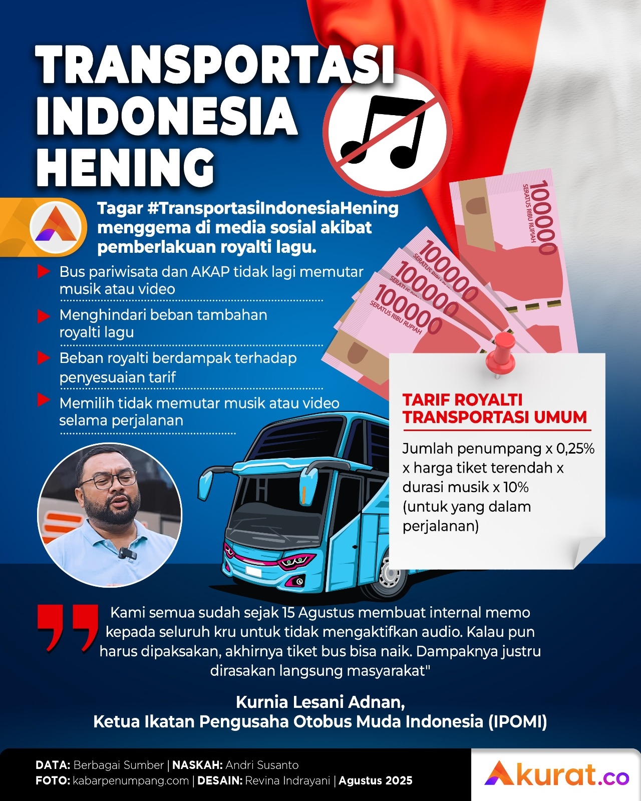 Transportasi Indonesia Hening