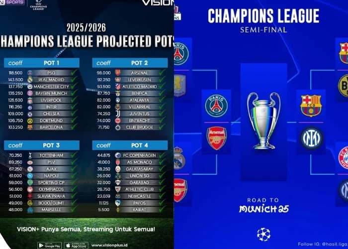 Daftar 36 Tim Liga Champions Musim Ini, Lengkap dan Terbaru!