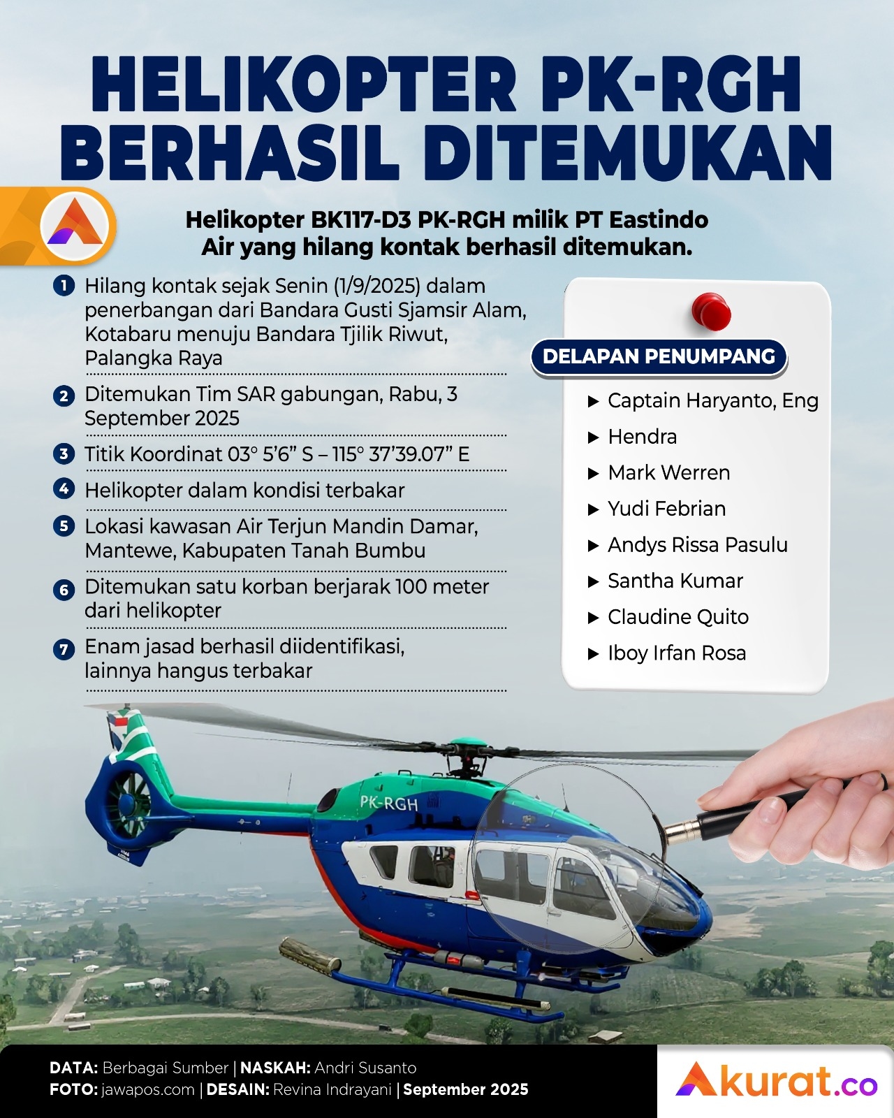 Helikopter Eastindo Air Ditemukan