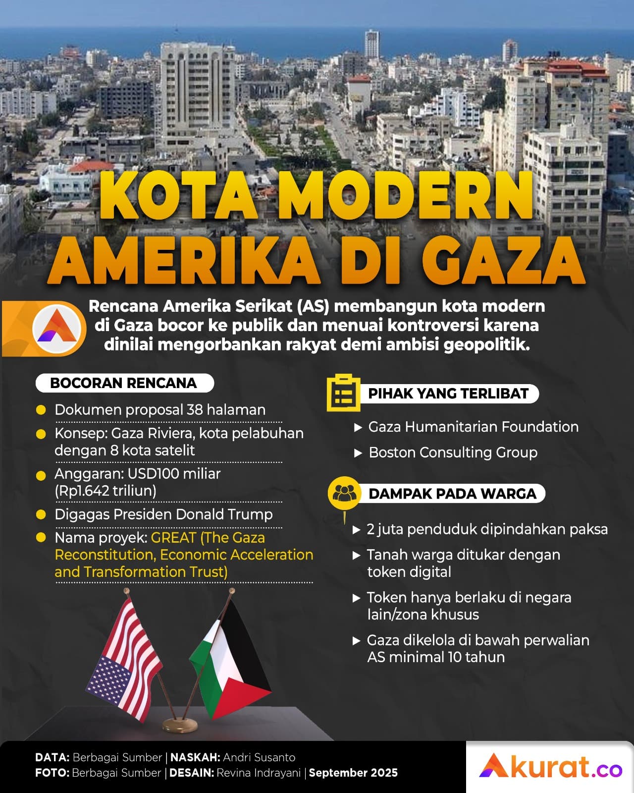 Kota Modern Amerika di Gaza