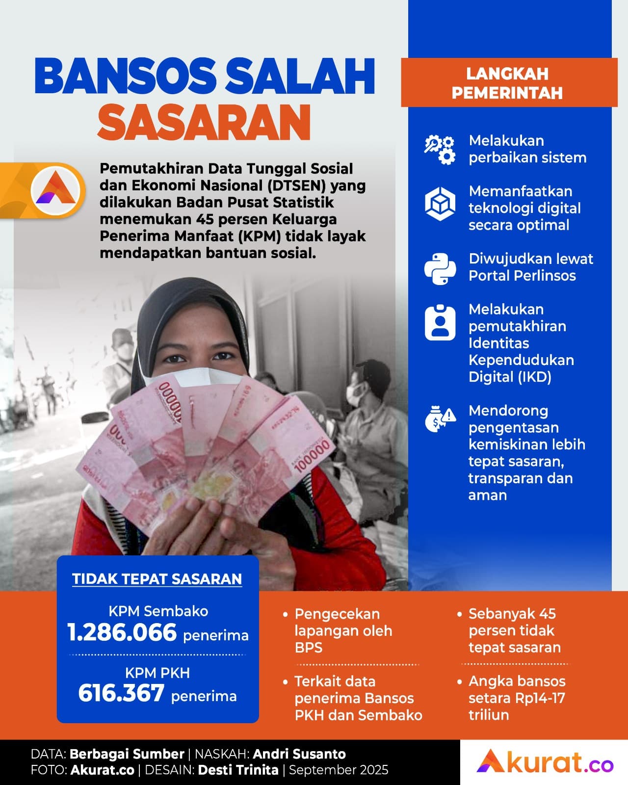Bansos Salah Sasaran