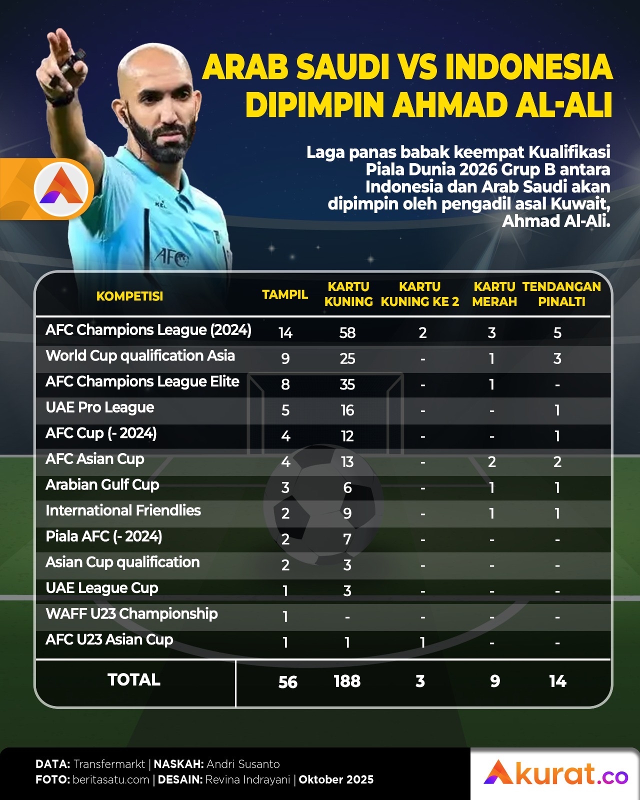 Arab Saudi Vs Indonesia Dipimpin Ahmad Al-Ali