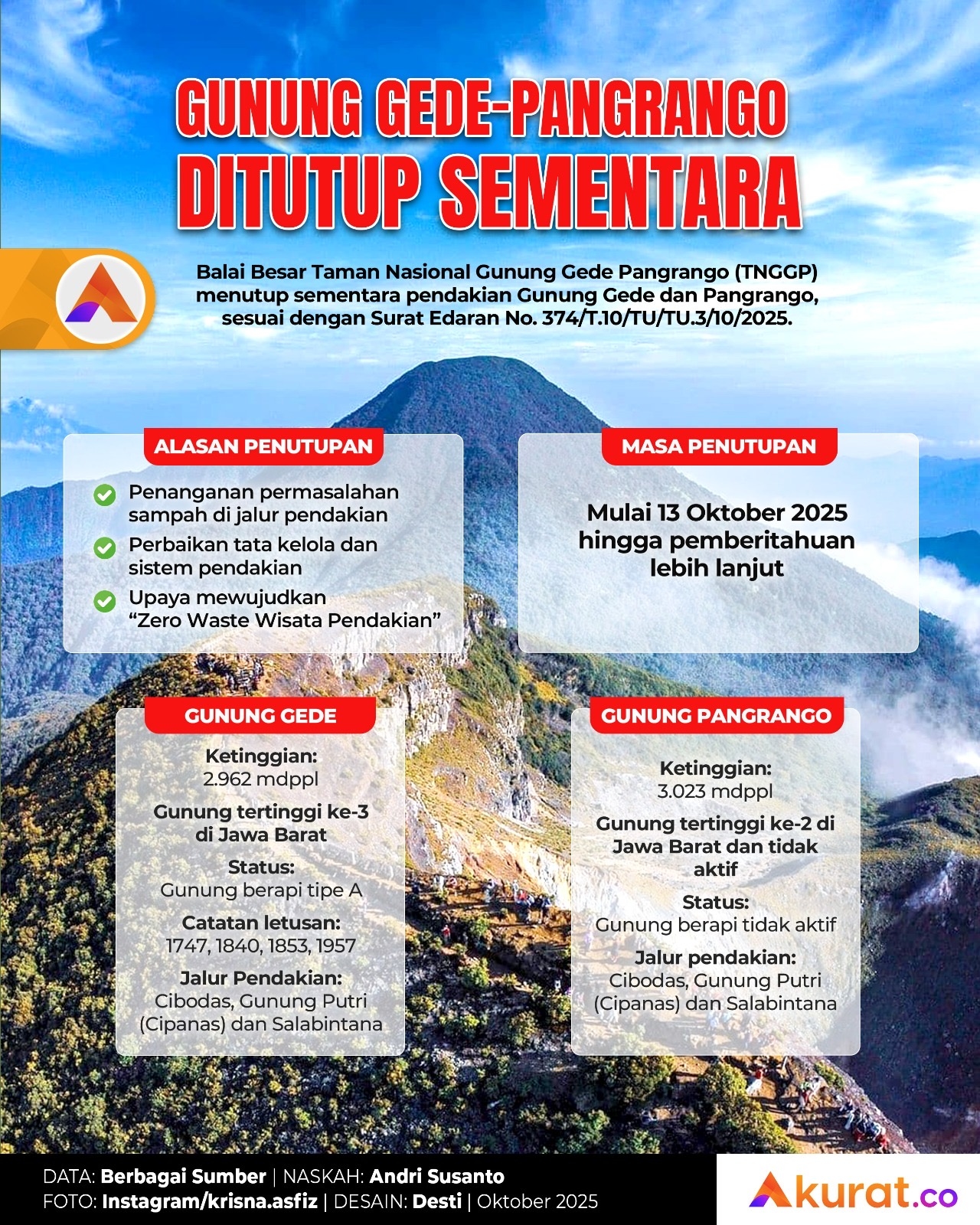 Gunung Gede–Pangrango Ditutup Sementara