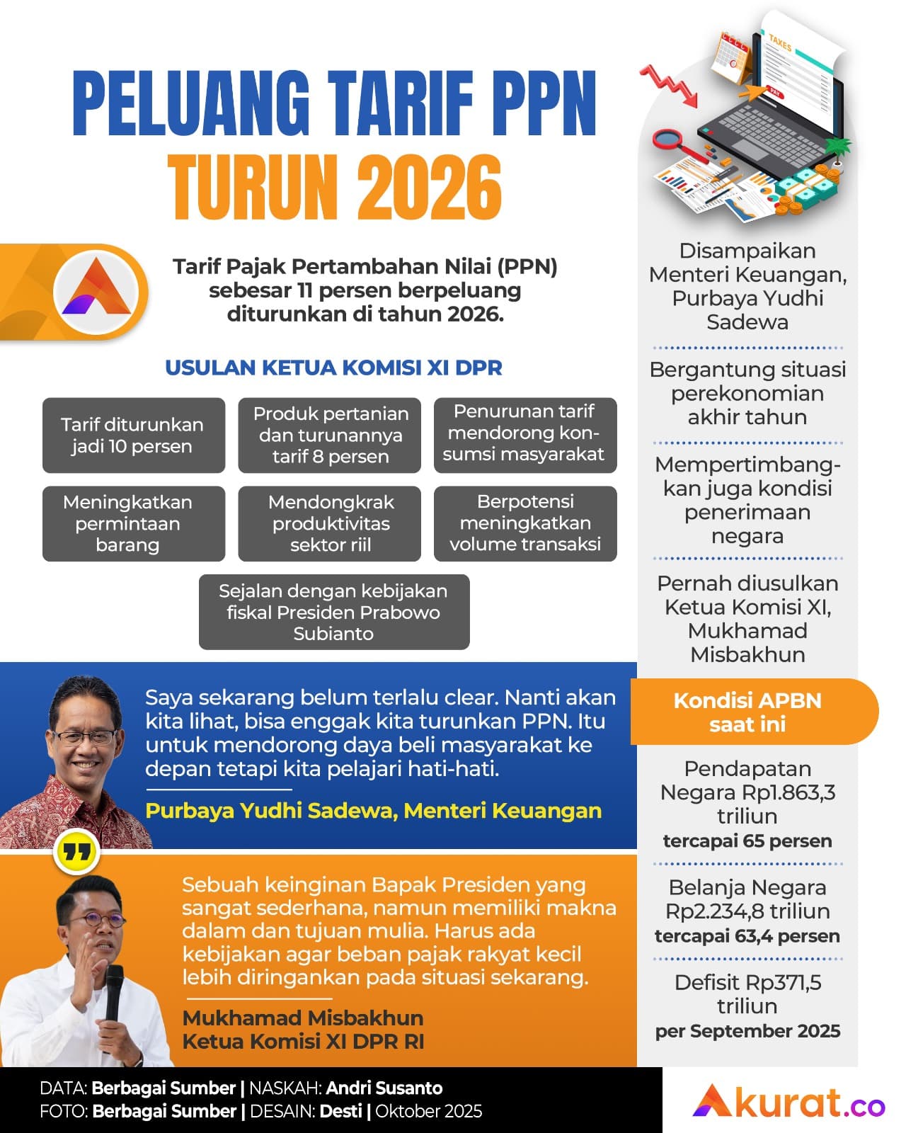 Peluang PPN Turun
