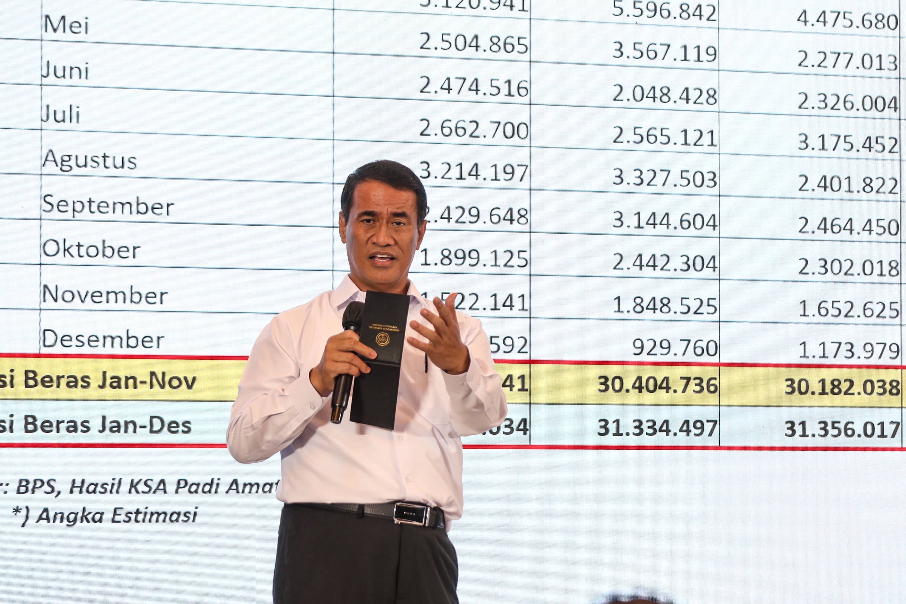 Jadi Pilar Pertumbuhan Ekonomi Kuartal III-2025, Kontribusi Sektor Pertanian Tembus 14,35 Persen