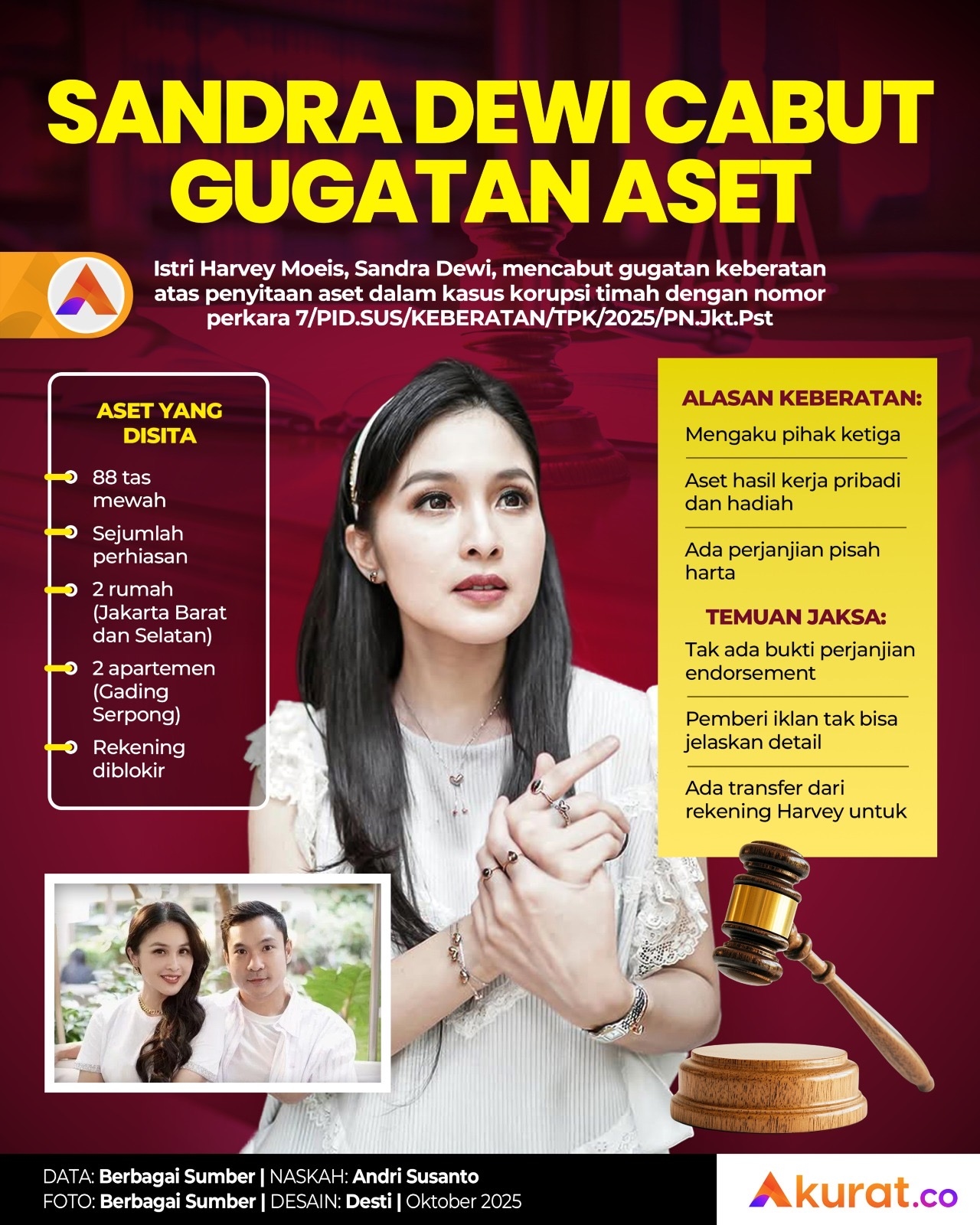 Sandra Dewi Cabut Gugatan Aset