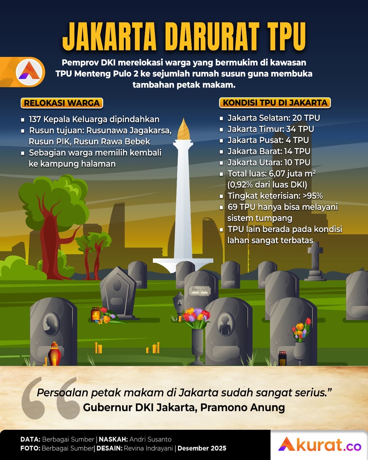 Jakarta Darurat TPU