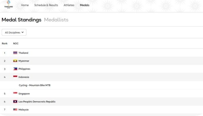 Link Resmi Pantau Klasemen SEA Games 2025! Medali Indonesia dan Jadwal Terbaru