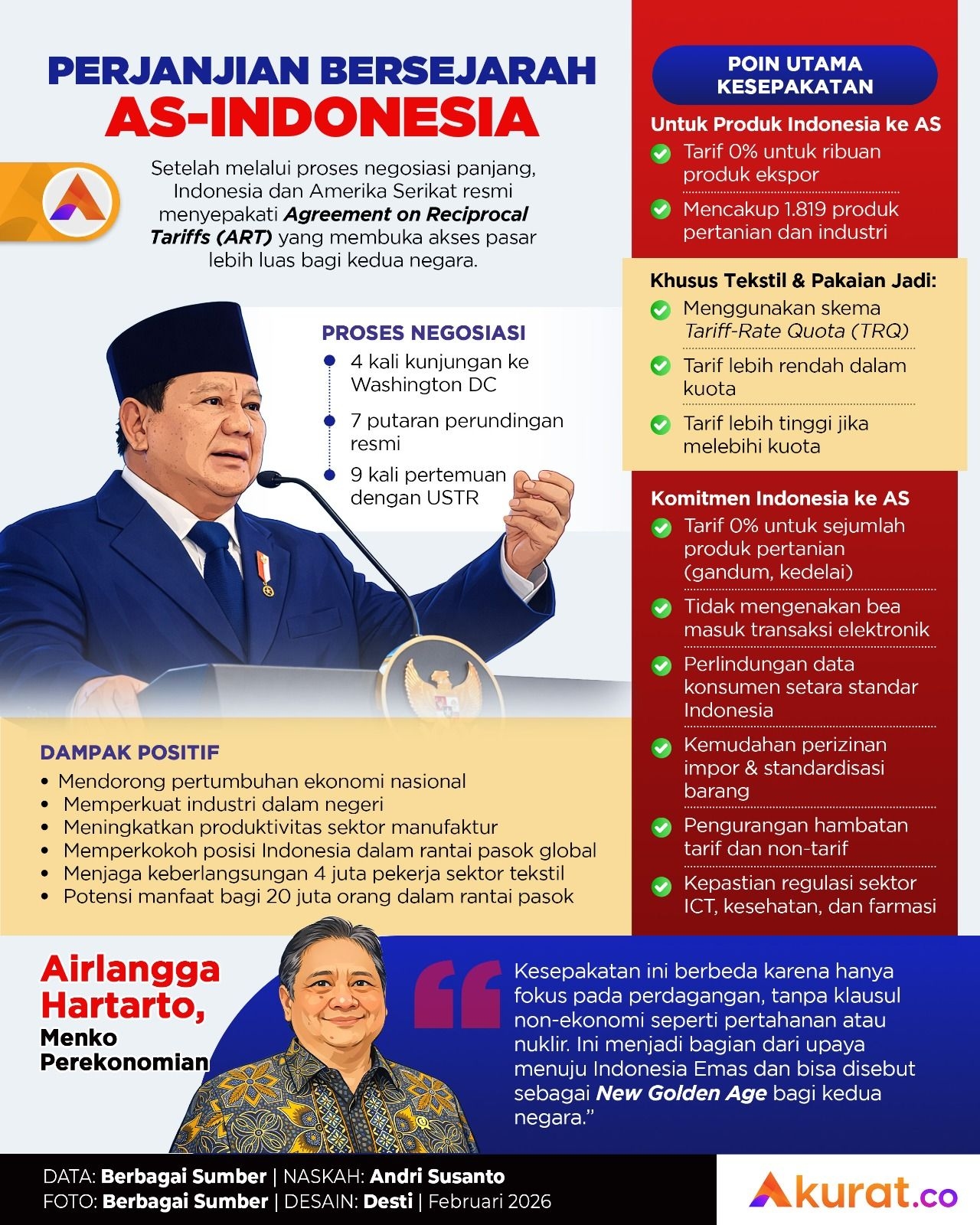 Perjanjian Bersejarah AS-Indonesia