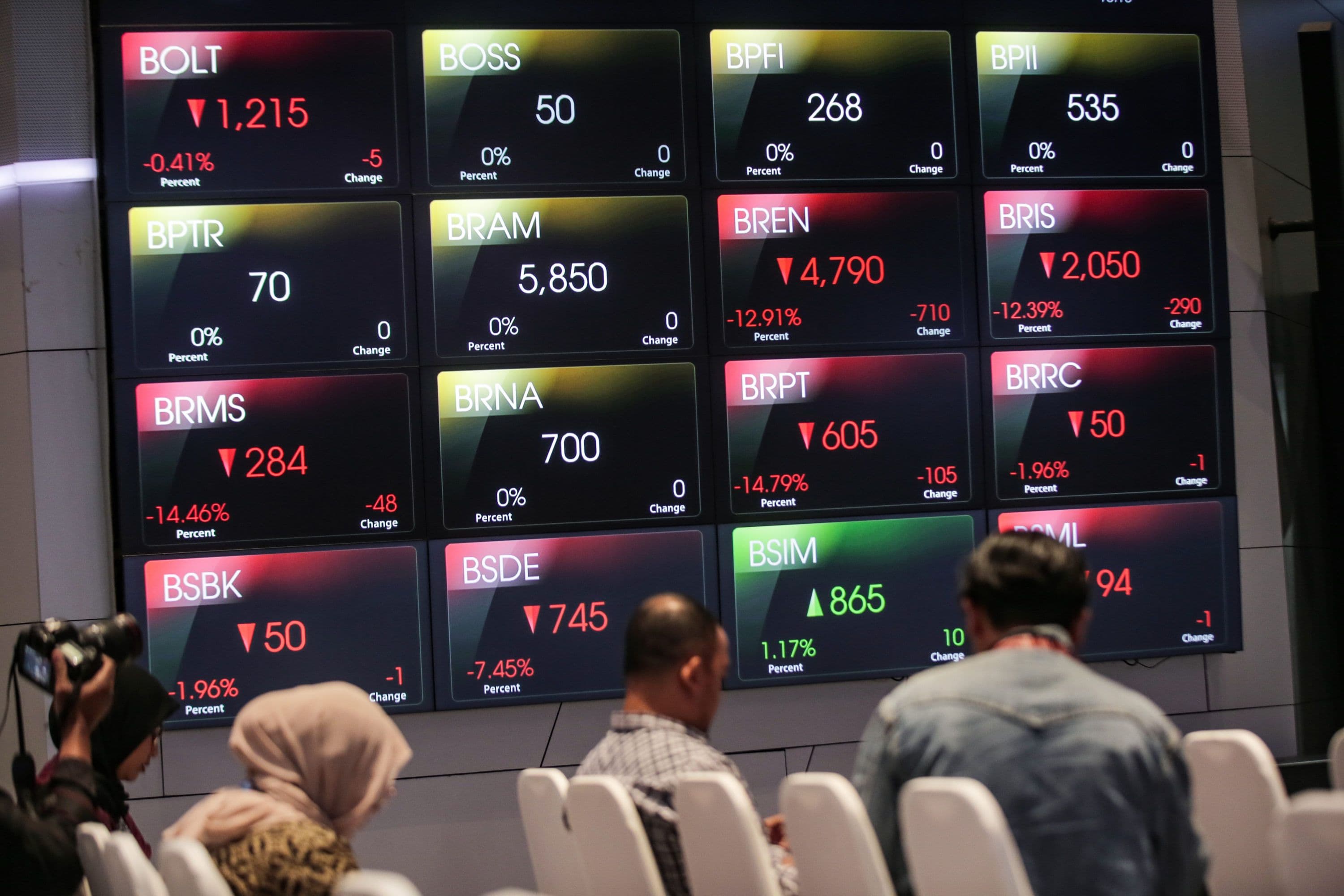 HSBC: IHSG Diperkirakan Tembus 9.700 di Tahun 2026, Ini Alasannya