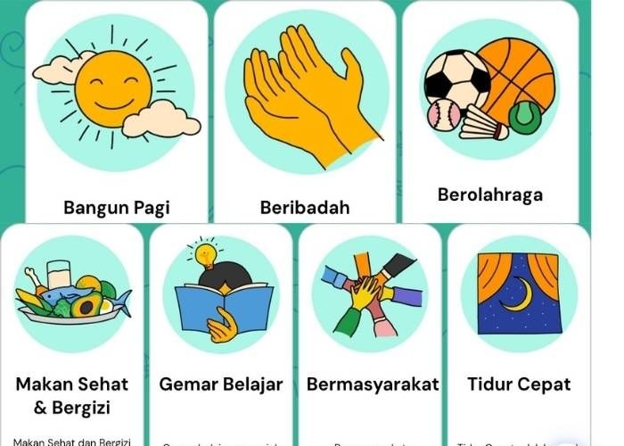 Apa Saja 7 Kebiasaan Anak Indonesia Hebat? Ini Penjelasan Lengkap Program Menuju Generasi Emas 2045