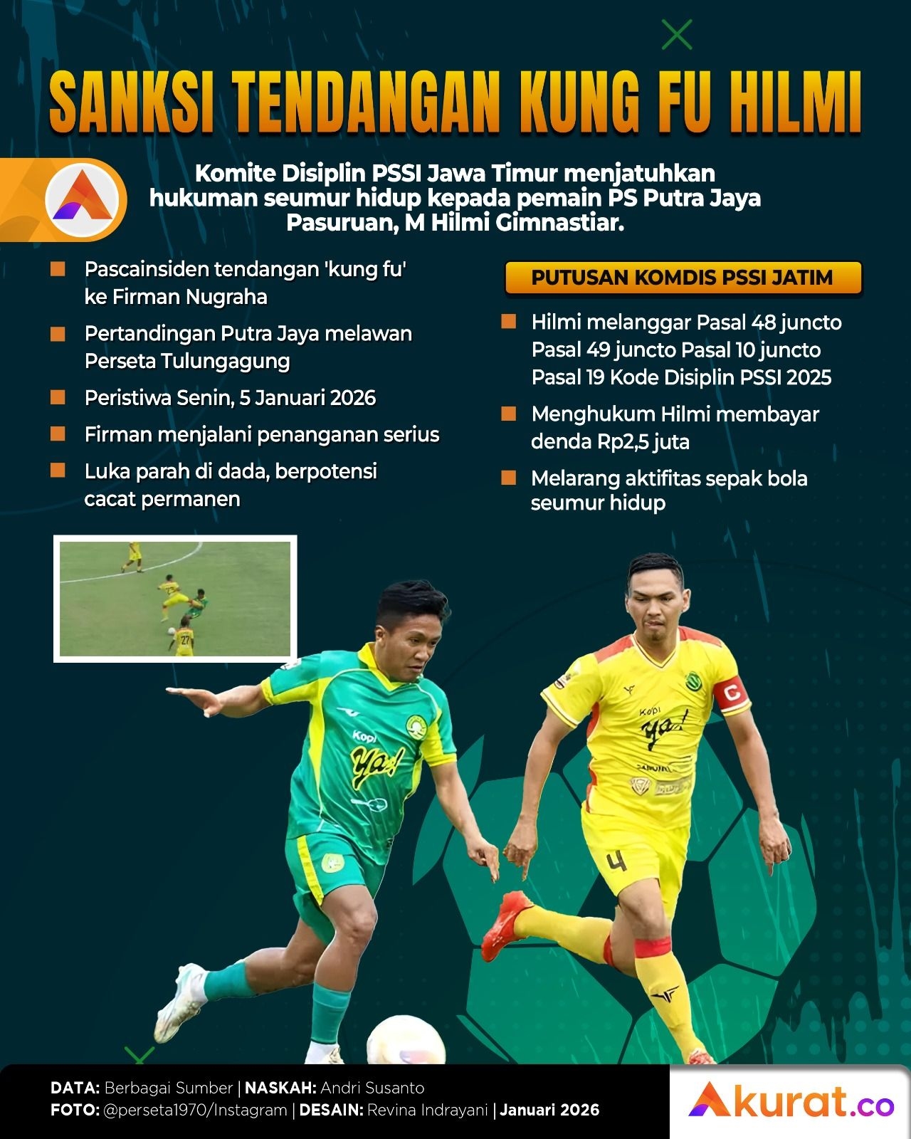 Sanksi Tendangan Kung Fu