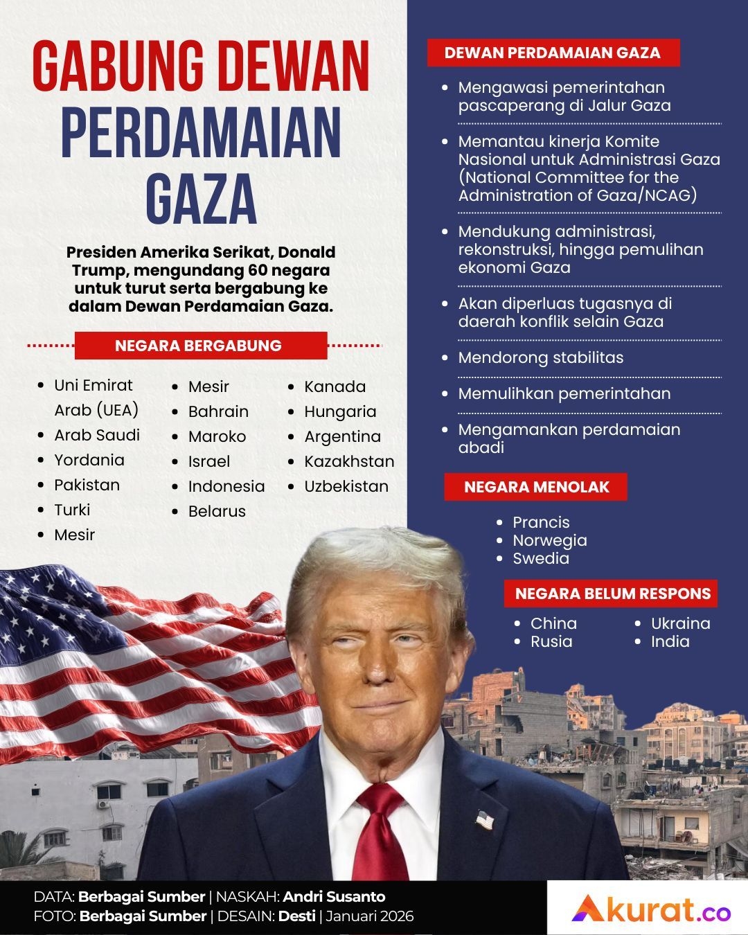 Dewan Perdamaian Gaza