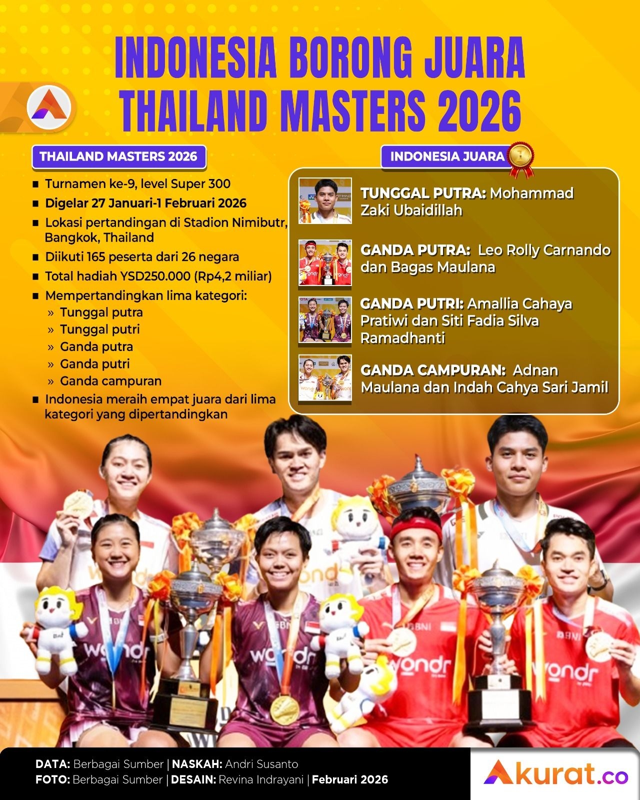 Borong Piala Thailand Masters