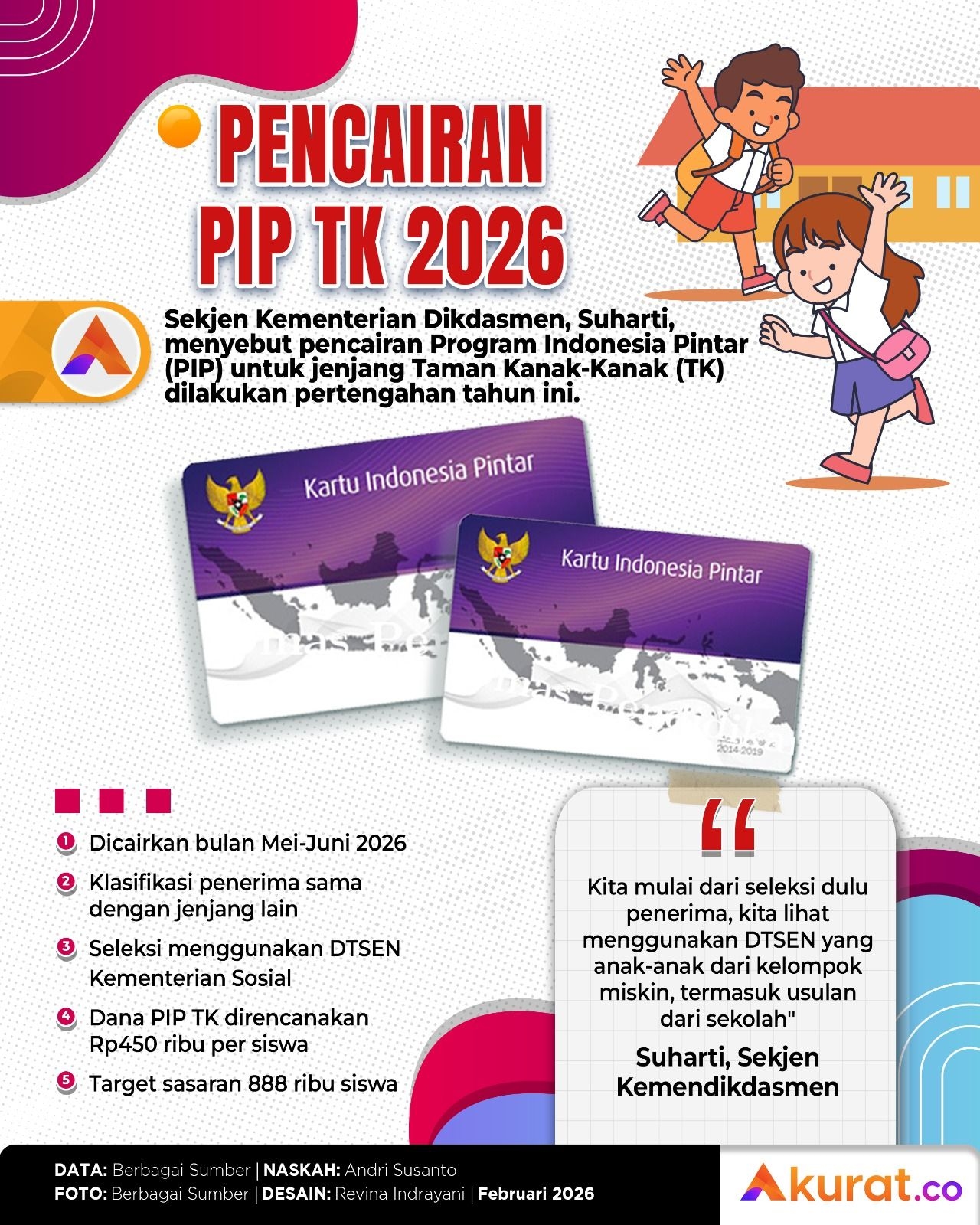 Pencairan PIP TK