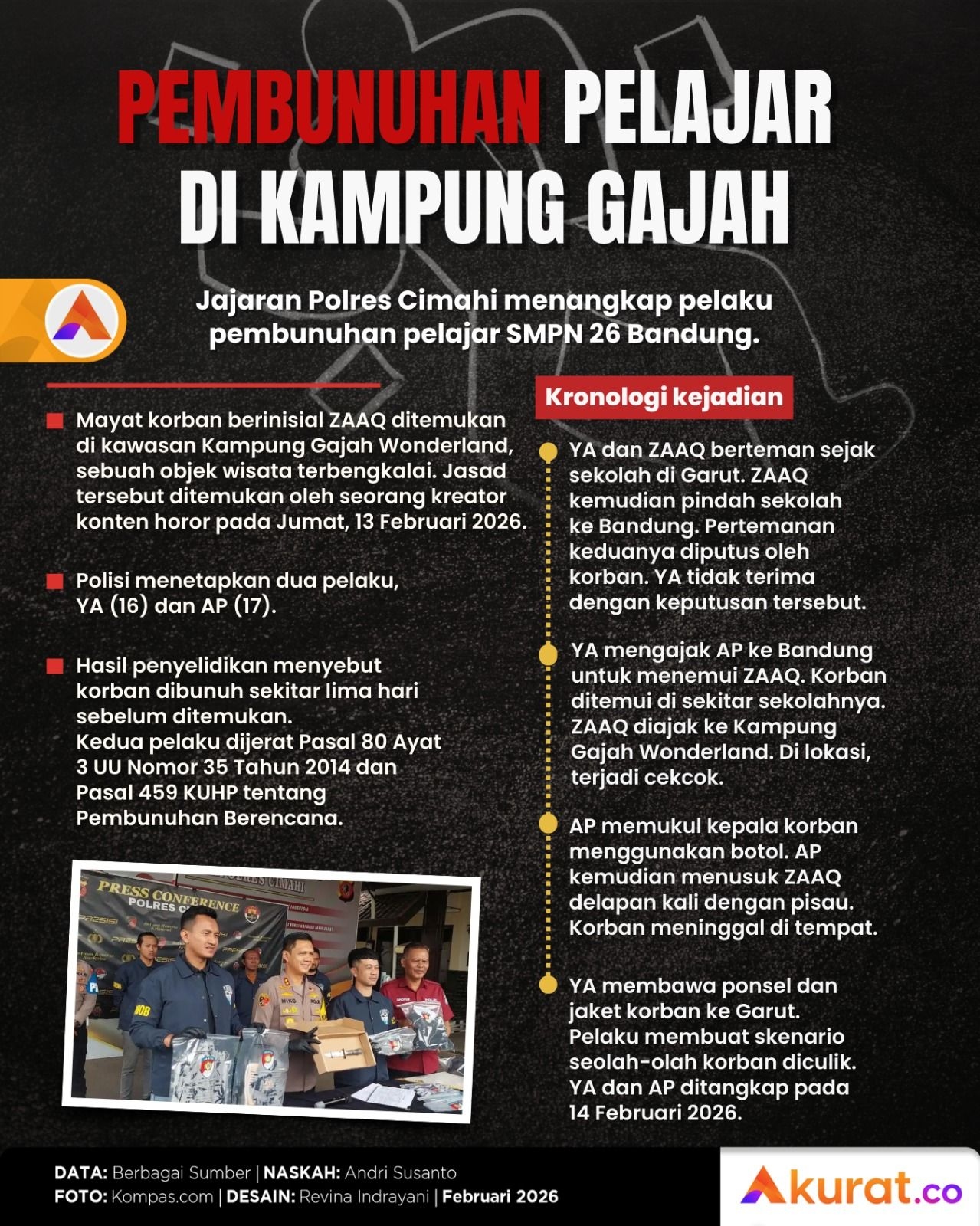 Pembunuhan di Kampung Gajah
