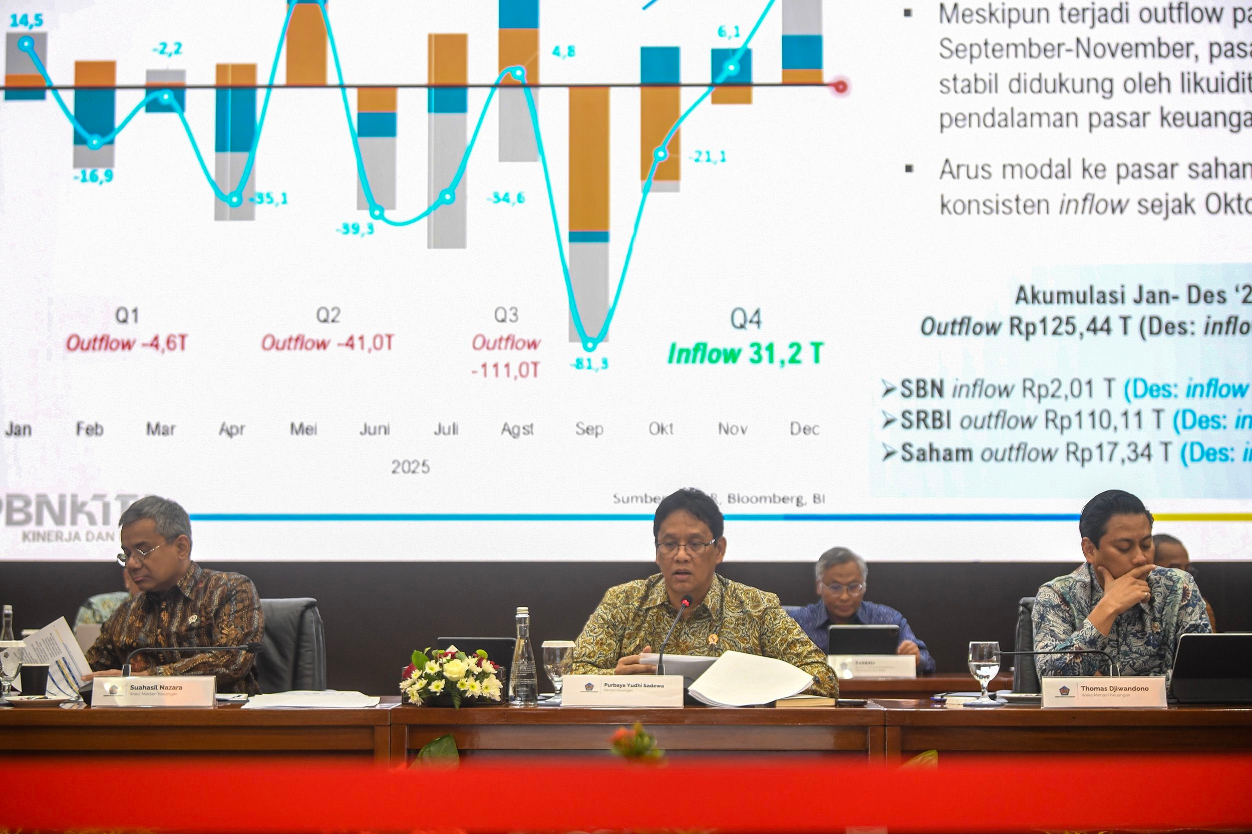 Pemerintah Pastikan TKD Aceh Tidak Dipotong Usai Intervensi DPR