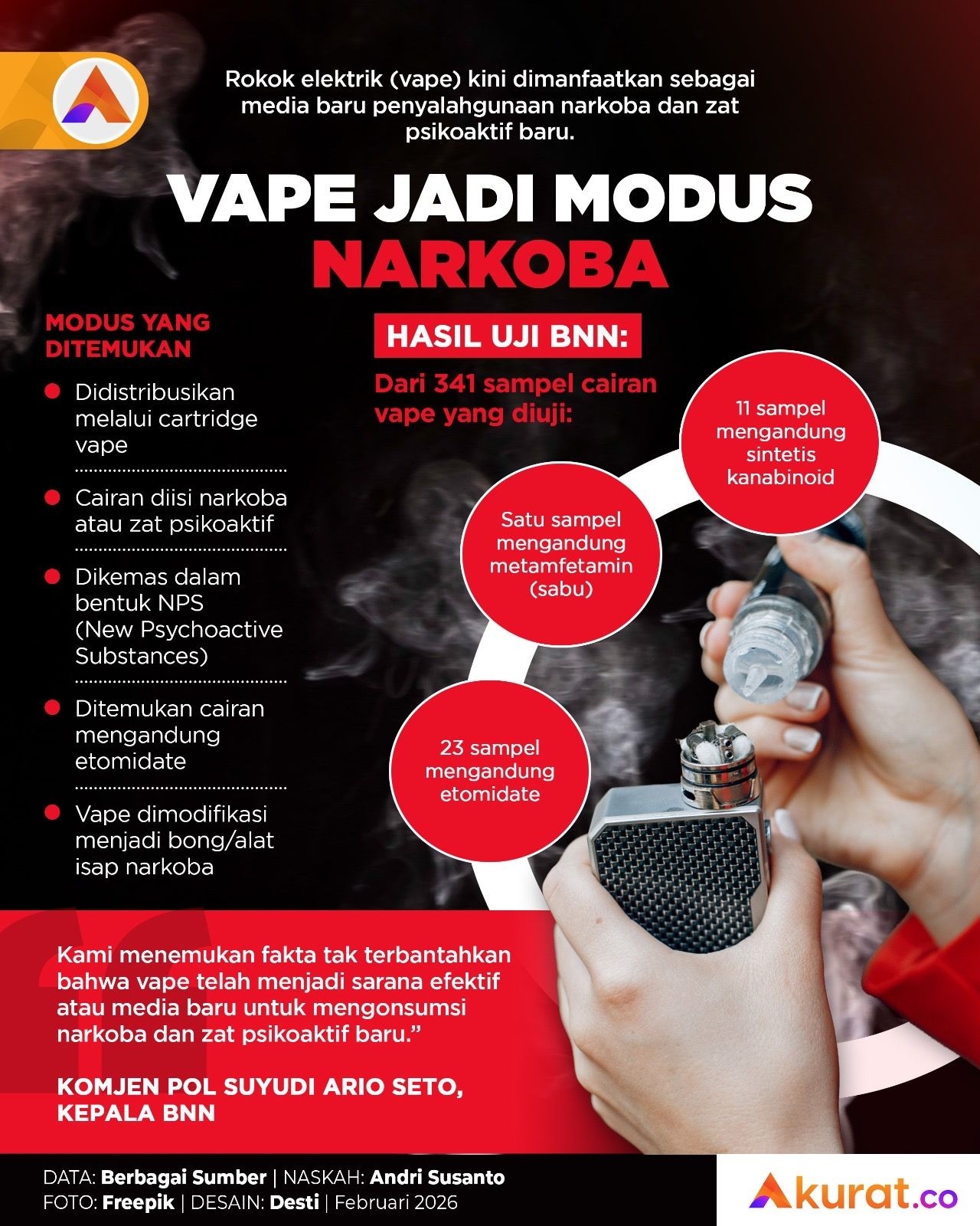 Vape Jadi Modus Narkoba